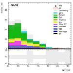 [ee+mm]-CutVBF_SR_2jet_MJJ_1000_1500_PTH_0_200-DPhill