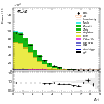 [ee+mm]-Cut2jet_nobVeto_ZttVeto-DYjj
