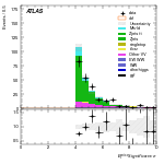 [ee+mm]-CutggF_2jet_ZllControl_PTH_0_200_SS-METSig