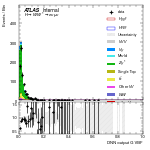 [em+me]-CutGGF_ZttControl_2jet_DPHIJJ_Pi_1p5Pi_PTH_0_200-multiDNNoutputG_VBF