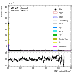 [em+me]-CutGGF2j_Top1Control_2j0b-multiDNNoutputG_ggF
