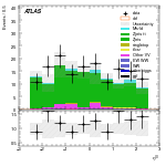 [ee+mm]-CutVBF_ZllControl_2jet_MJJ_GT1500_PTH_0_200_PTHJJ_GT25-leadLepEta