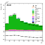 [ee+mm]-CutVBFZllControlCJV30-mtt