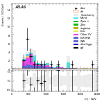 [ee+mm]-CutVBF_SR_2jet_MJJ_GT350_PTH_0_200_SS-Mjj