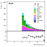 [ee+mm]-CutGGF2j_Top1Control_2j0b_SS-METSig