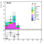 [ee+mm]-CutGGF_VBFveto_failCJVfailOLV_SS-mtt