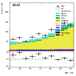 [ee+mm]-CutGGF2j_Top1Control_2j2b_SS-DPhill