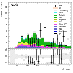 [ee+mm]-CutVBF_ZllControl_2jet_MJJ_1000_1500_PTH_GT200-leadLepPt