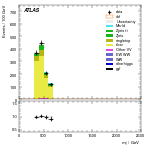 [ee+mm]-CutVBF_TopControl_2jet_MJJ_350_700_PTH_0_200-Mjj
