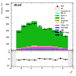 [ee+mm]-CutggF_2jet_WWControl_PTH_0_200-leadLepEta