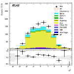 [ee+mm]-CutGGF2j_Top1Control_2j2b_SS-subleadJetEta