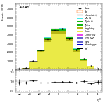 [ee+mm]-CutGGF2j_TopCR_bTag_VHveto-leadJetEta