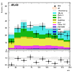 [ee+mm]-CutGGF2j_Top1Control_2j1b_SS-mtt