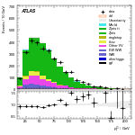 [ee+mm]-CutggF_2jet_ZllControl_PTH_200_300-subleadLepPt