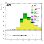 [ee+mm]-CutVBFTopControl_2jetinclZttVeto-MT