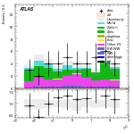 [ee+mm]-CutggF_2jet_ZllControl_PTH_200_300_SS-subleadLepEta