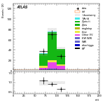 [ee+mm]-CutVBF_ZtautauControl_2jet_MJJ_GT350_PTH_0_200-mtt