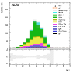 [ee+mm]-CutVBF_SR_2jet_MJJ_350_700_PTH_0_200-DYjj