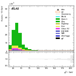 [ee+mm]-CutVBF_VHOrthog_2jet-subleadLepPt