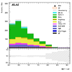 [ee+mm]-CutVBF_SR_2jet_MJJ_GT350_PTH_0_200-DPhill