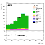 [ee+mm]-CutGGF_ZllCR_VHveto-DPhill