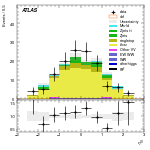 [ee+mm]-CutVBF_TopControl_2jet_MJJ_700_1000_PTH_0_200-leadLepEta