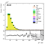 [ee+mm]-CutGGF2j_TopCR_bTag_Mll55-leadLepPt