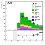 [ee+mm]-CutVBF_ZllControl_2jet_MJJ_GT350_PTH_GT200-MT