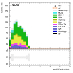 [ee+mm]-CutVBF_SR_2jet_MJJ_350_700_PTH_0_200-sumOfCentralitiesL
