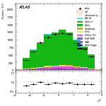 [ee+mm]-CutVBF_ZllControl_2jet_MJJ_GT350-leadLepEta