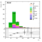 [ee+mm]-CutVBFZtautauControl_2jetinclOLV-MT