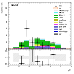 [ee+mm]-CutVBF_ZllControl_2jet_MJJ_GT1500_PTH_GT200_PTHJJ_0_25-leadLepEta