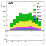 [ee+mm]-CutVBF_OnshellOrthogonal_2jet-subleadLepEta