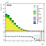 [ee+mm]-CutVBFTopControl_Ptll-DYjj