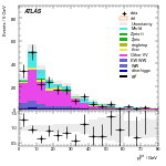 [ee+mm]-CutGGF_TopoDPhill_2jet_SS-PtTot