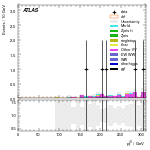 [ee+mm]-CutVBF_SR_2jet_MJJ_350_700_PTH_GT200_SS-leadJetPt