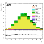 [ee+mm]-CutVBFTopControl_2jetinclCJV-subleadJetEta