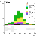 [ee+mm]-CutVBF_SR_2jet_MJJ_350_700_PTH_0_200-MT