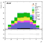 [ee+mm]-CutggF_2jet_STXS_PTH_GT300-leadLepEta