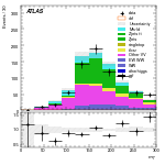[ee+mm]-CutVBF_VHOrthog_2jet_SS-MT