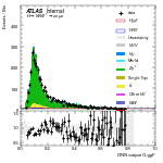 [em+me]-CutGGF_ZttControl_2jet_PTH_0_200-multiDNNoutputG_ggF