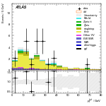 [ee+mm]-CutVBF_TopControl_2jet_MJJ_GT1000_PTH_GT200-PtTot