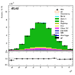 [ee+mm]-CutggF_2jet_ZllControl_PTH_0_200-leadJetEta