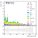 [em+me]-CutVBF_SR_2jet_DPHIJJ_1p5Pi_2Pi_MJJ_350_700_PTH_0_200-multiDNNoutputG_VBF