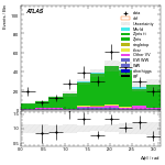 [ee+mm]-CutVBF_ZllControl_2jet_MJJ_GT1500_PTH_0_200-DPhill