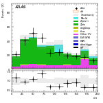[ee+mm]-CutGGF_ZllCR_Mll_2jet_SS-mtt