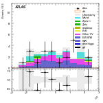 [ee+mm]-CutVBF_SR_2jet_MJJ_GT350_PTH_0_200_SS-subleadLepEta