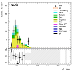 [ee+mm]-CutVBF_TopControl_2jet_MJJ_1000_1500_PTH_0_200-leadLepPt