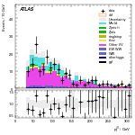 [ee+mm]-CutGGF_TopoDPhill_2jet_SS-leadJetPt