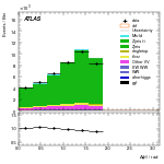 [ee+mm]-CutGGF_ZllCR_VBFveto_failCJVfailOLV-DPhill